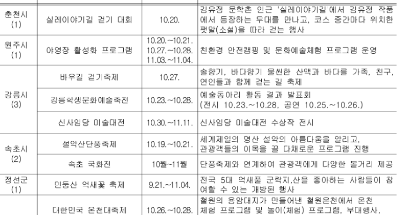 ‘여행이 있어 특별한 보통날’ 강원도, 가을 여행주간 시행